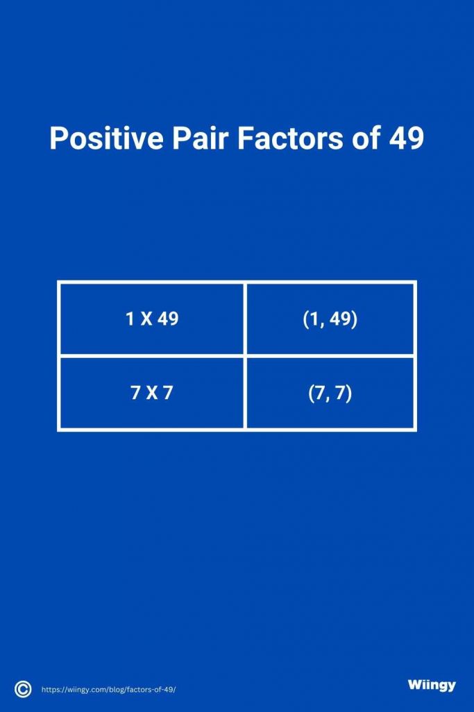 Positive Pair Factors of 49
