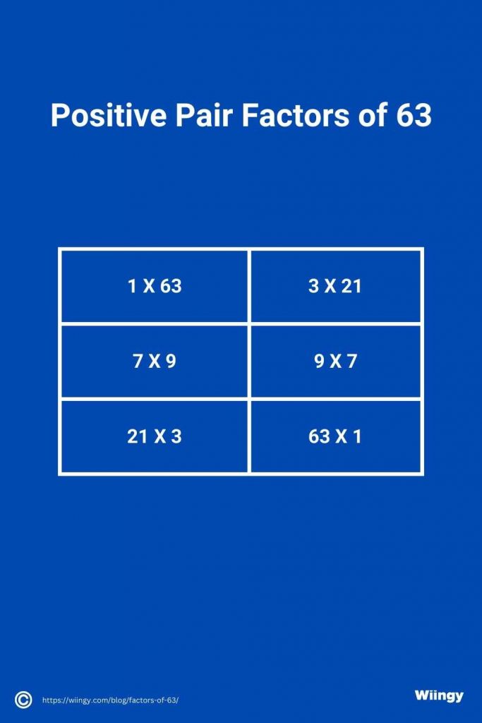 factors-of-63-in-pairs-prime-factors-of-63-factor-tree