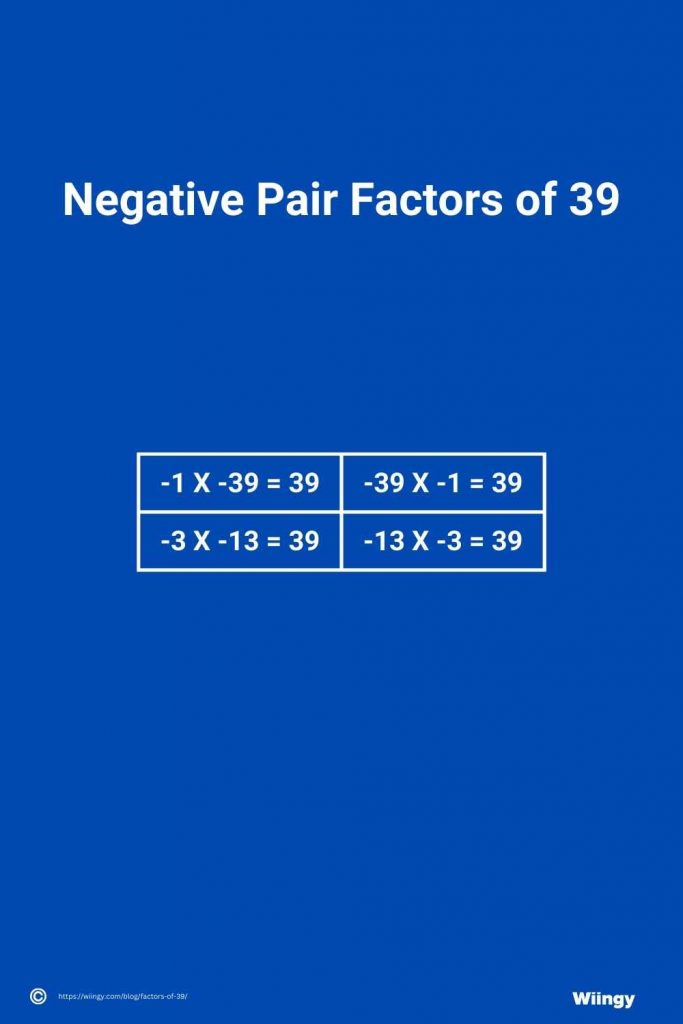 Negative Pair Factors of 39
