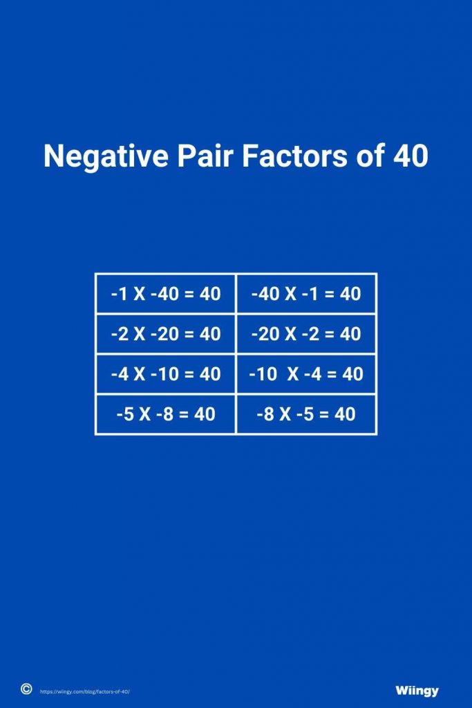 Negative Pair Factors of 40