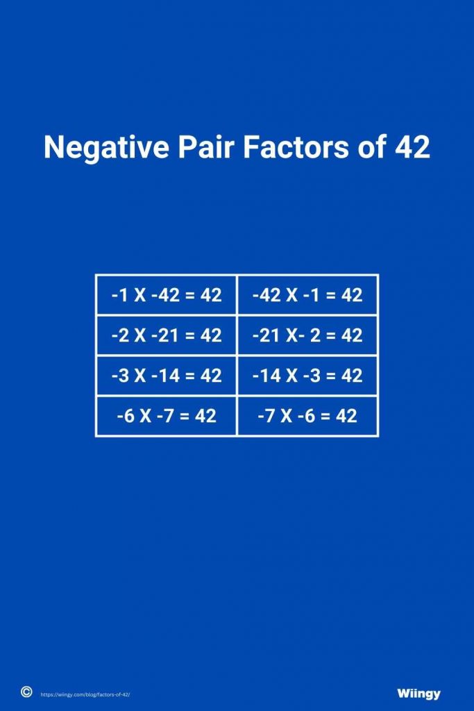Negative Pair Factors of 42