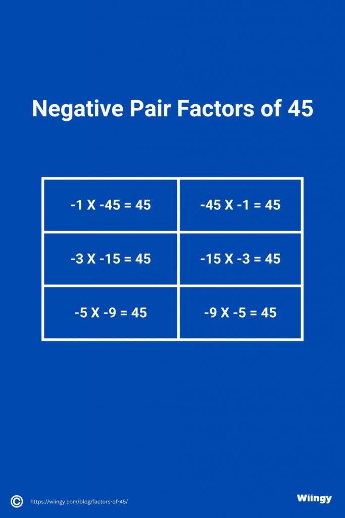 Negative Pair Factors of 45