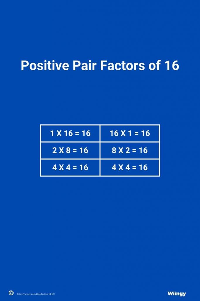 Positive Pair Factors of 16