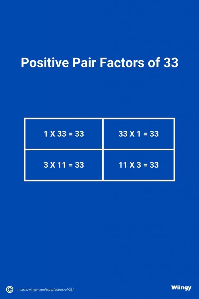 Positive Pair Factors of 33