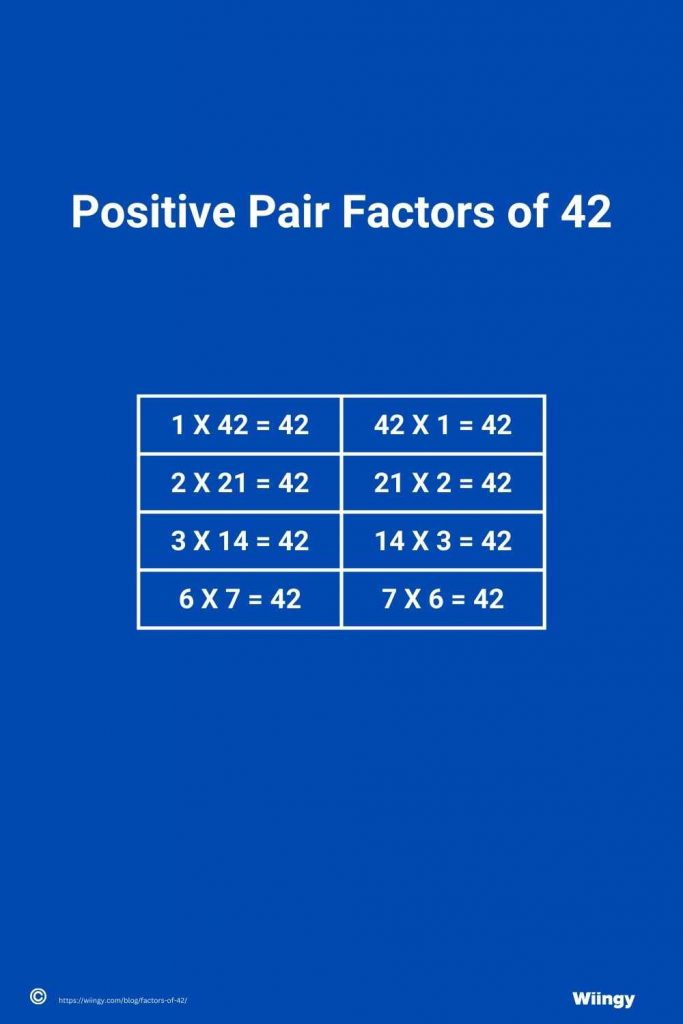 Positive Pair Factors of 42