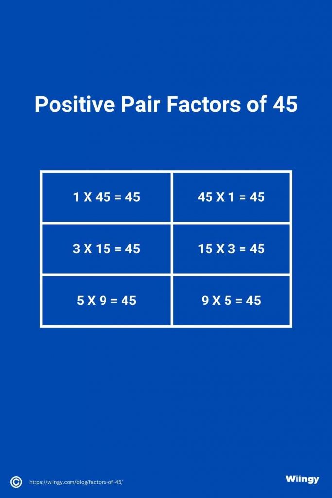 Positive Pair Factors of 45