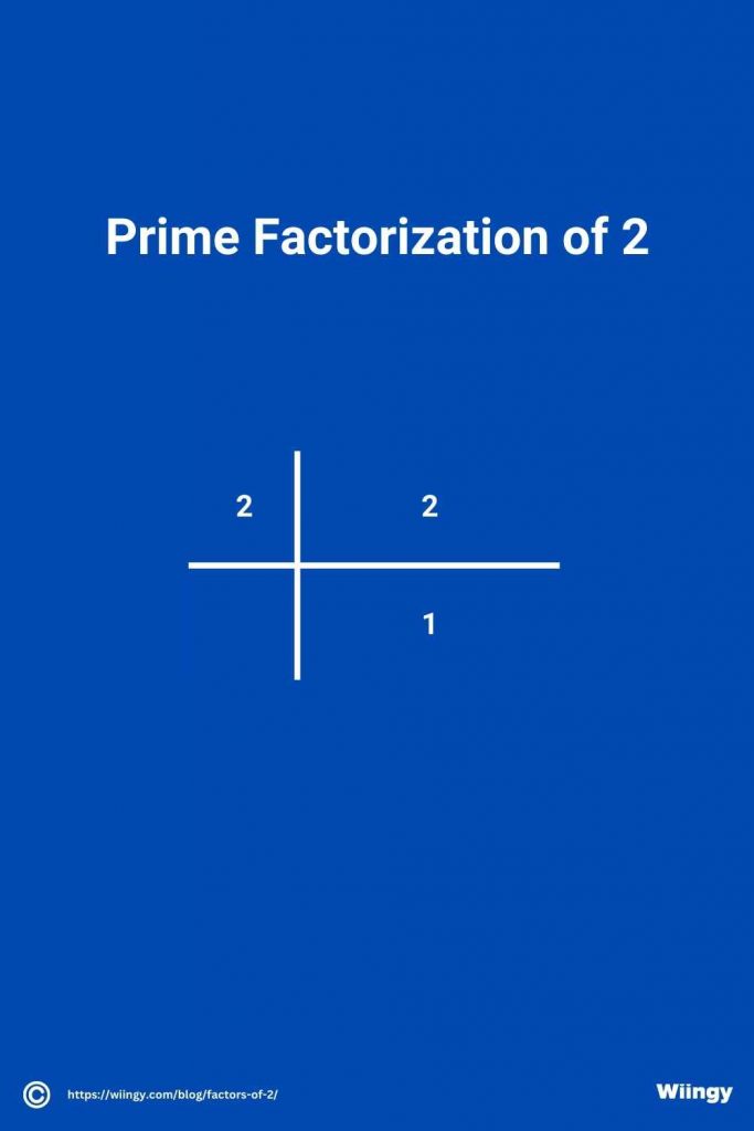Prime Factorization of 2