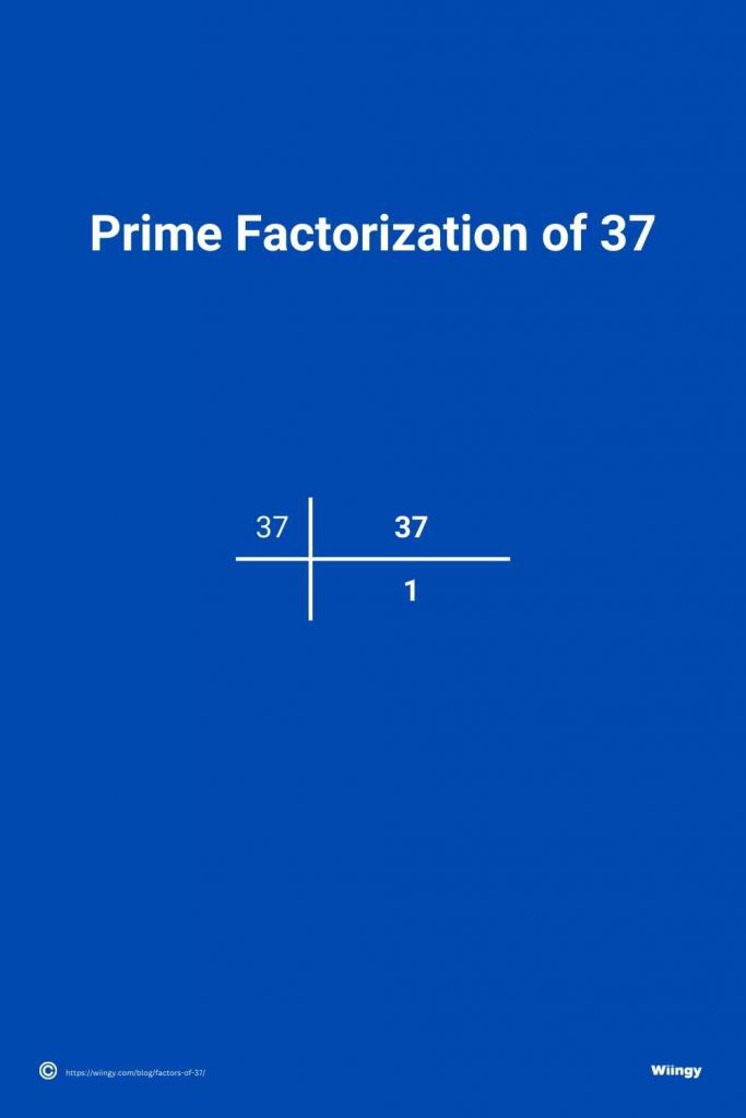 Prime Factorization of 37