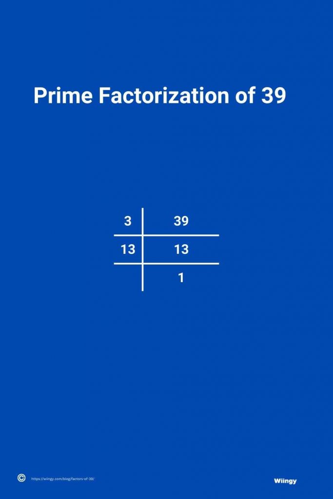 Prime Factorization of 39