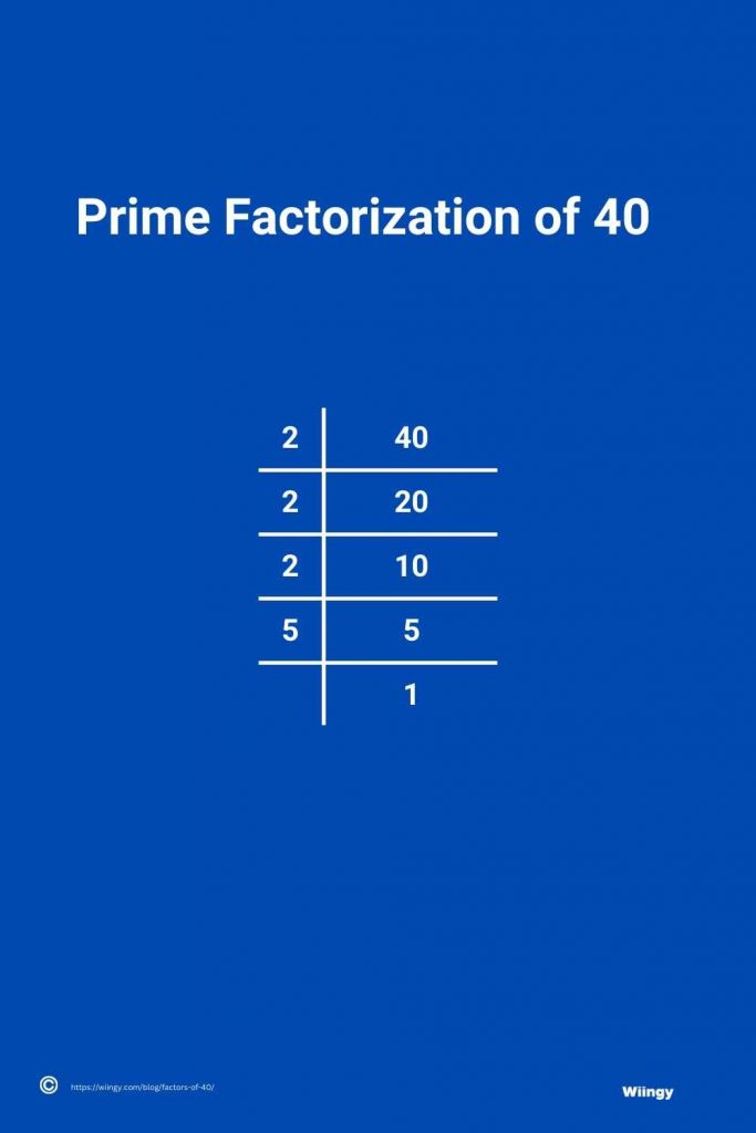 Prime Factorization of 40