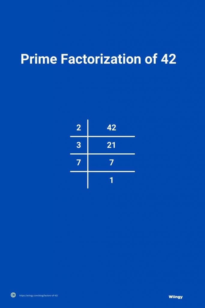 Prime Factorization of 42