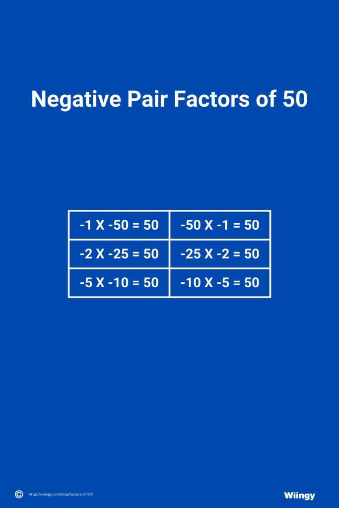 Negative Pair Factors of 50