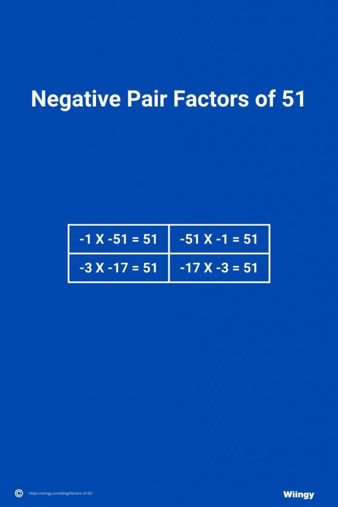 Negative Pair Factors of 51