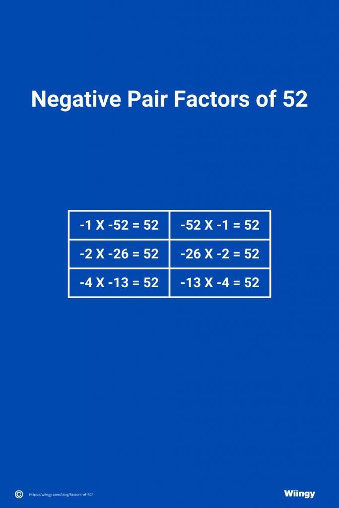 Negative Pair Factors of 52