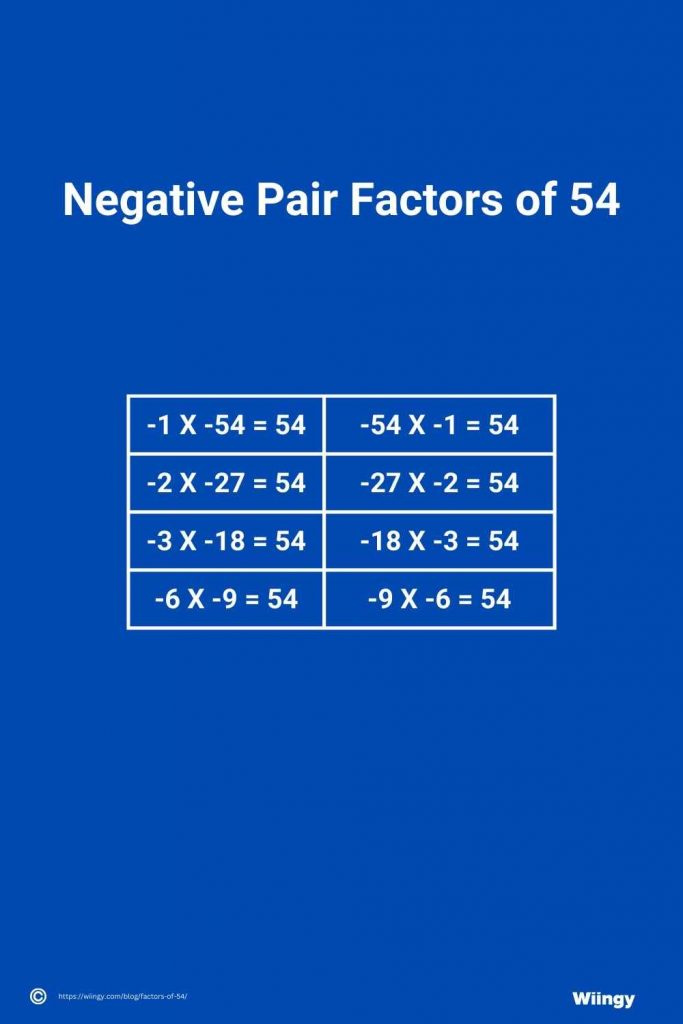 Negative Pair Factors of 54