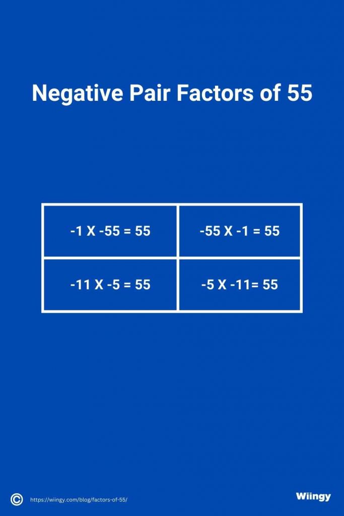 Negative Pair Factors of 55
