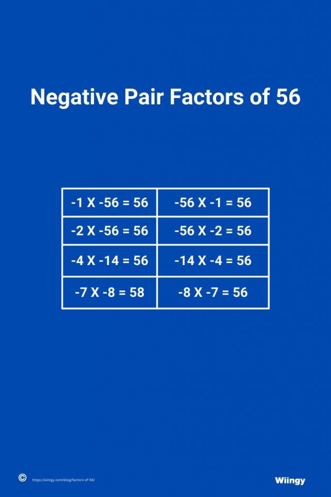 Negative Pair Factors of 56