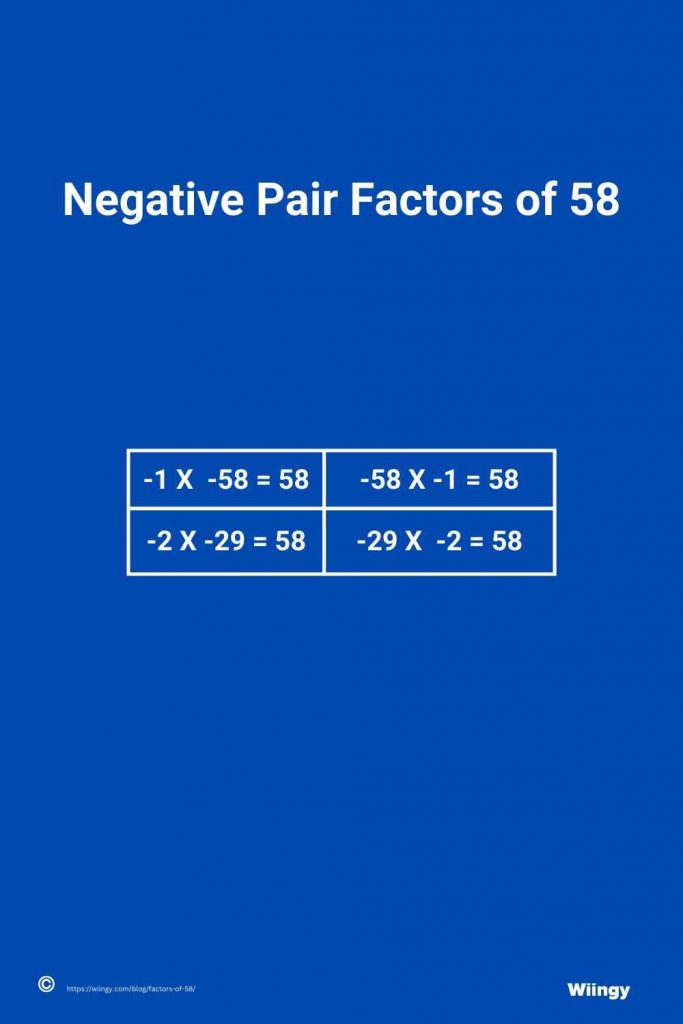 Negative Pair Factors of 58