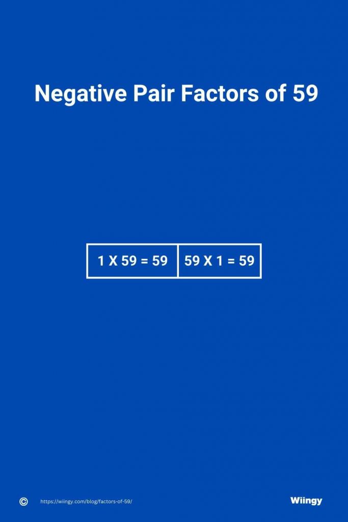 Negative Pair Factors of 59