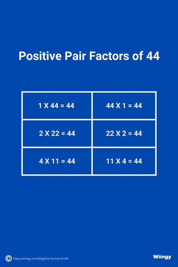 Positive Pair Factors of 44
