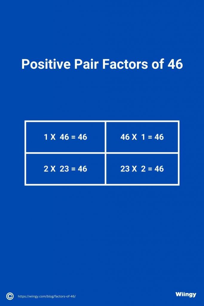 Positive Pair Factors of 46