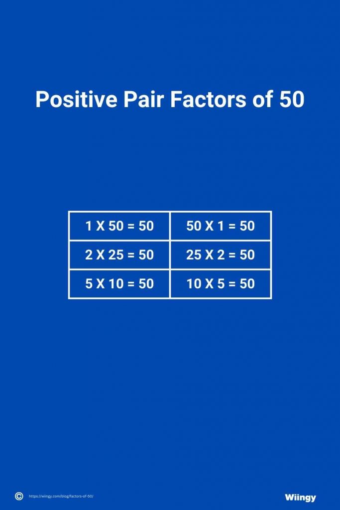 Positive Pair Factors of 50