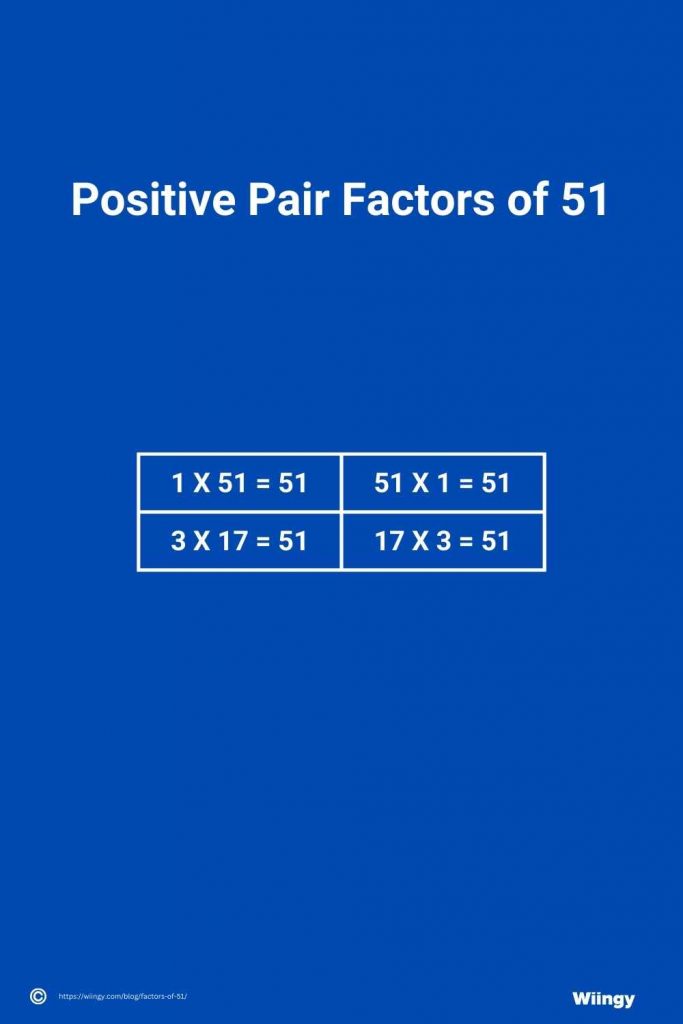 Positive Pair Factors of 51