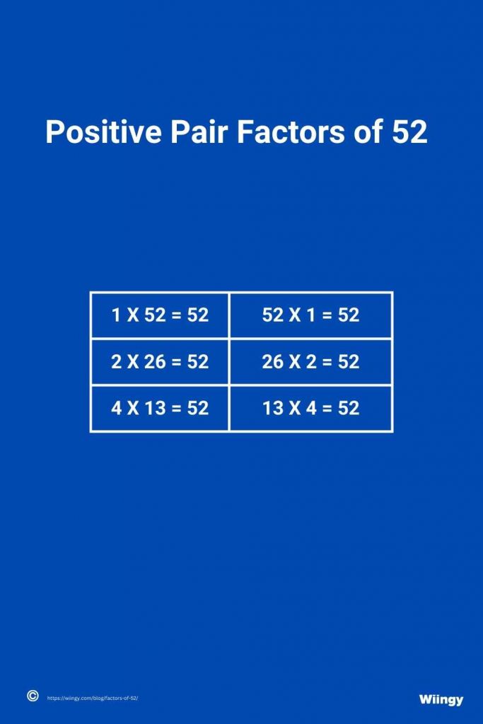 Positive Pair Factors of 52