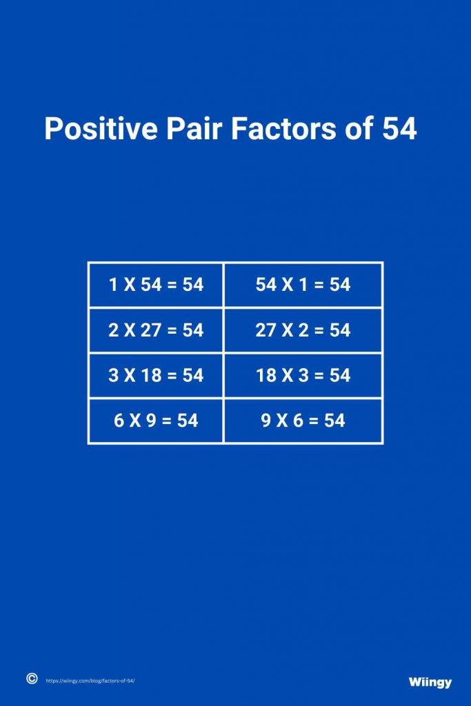 Positive Pair Factors of 54