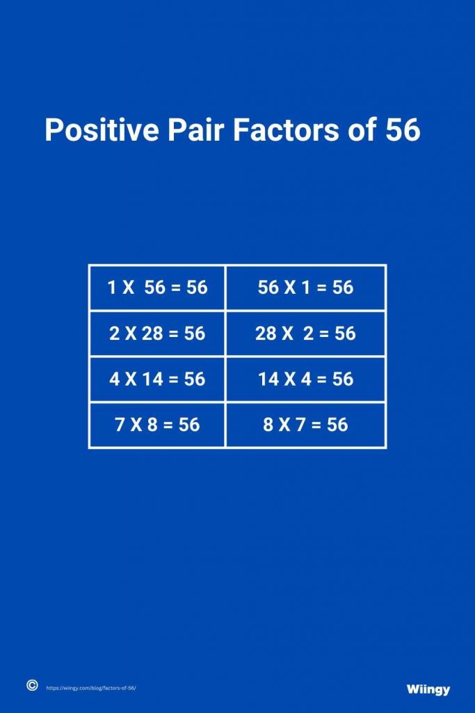 Positive Pair Factors of 56