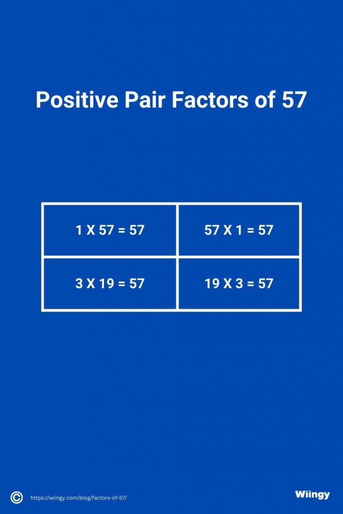 Positive Pair Factors of 57