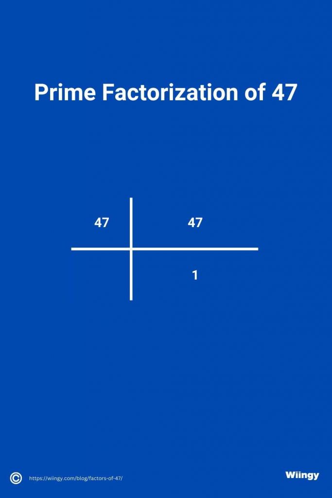 Prime Factorization of 47