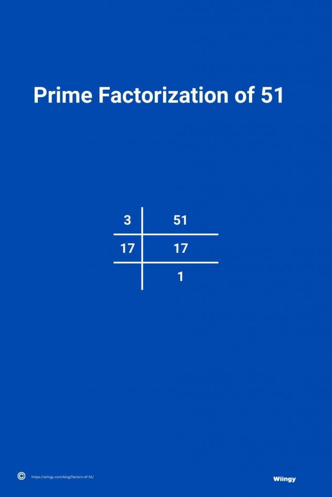Prime Factorization of 51