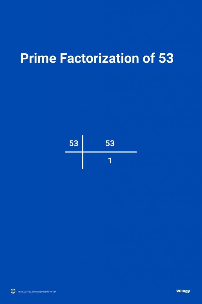 Prime Factorization of 53