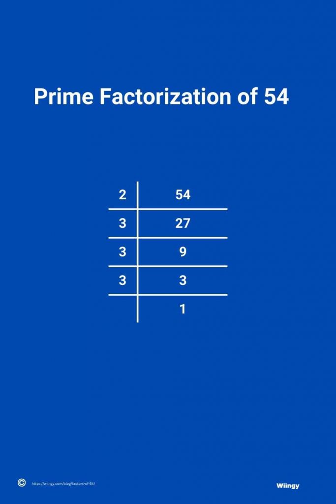 Prime Factorization of 54