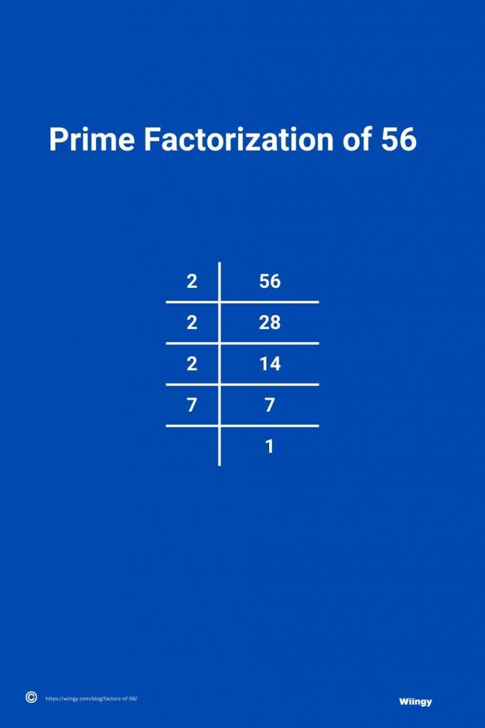 Prime Factorization of 56