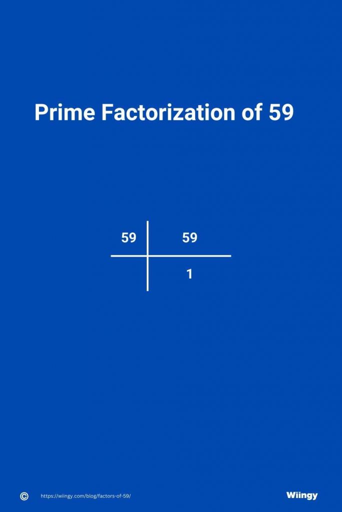 Prime Factorization of 59