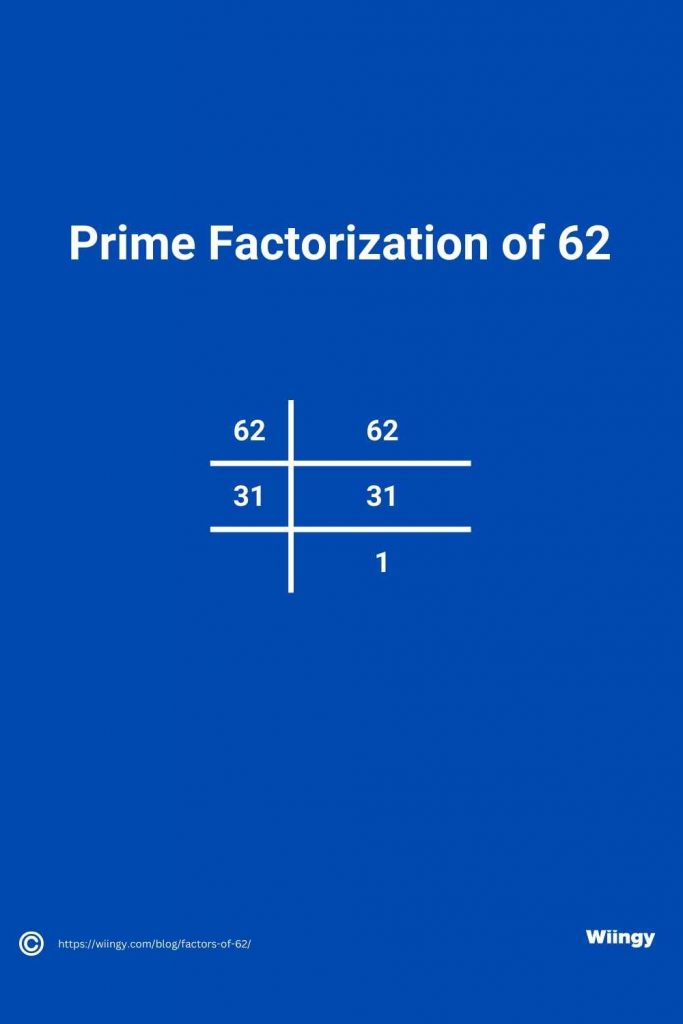 Prime Factorization of 62