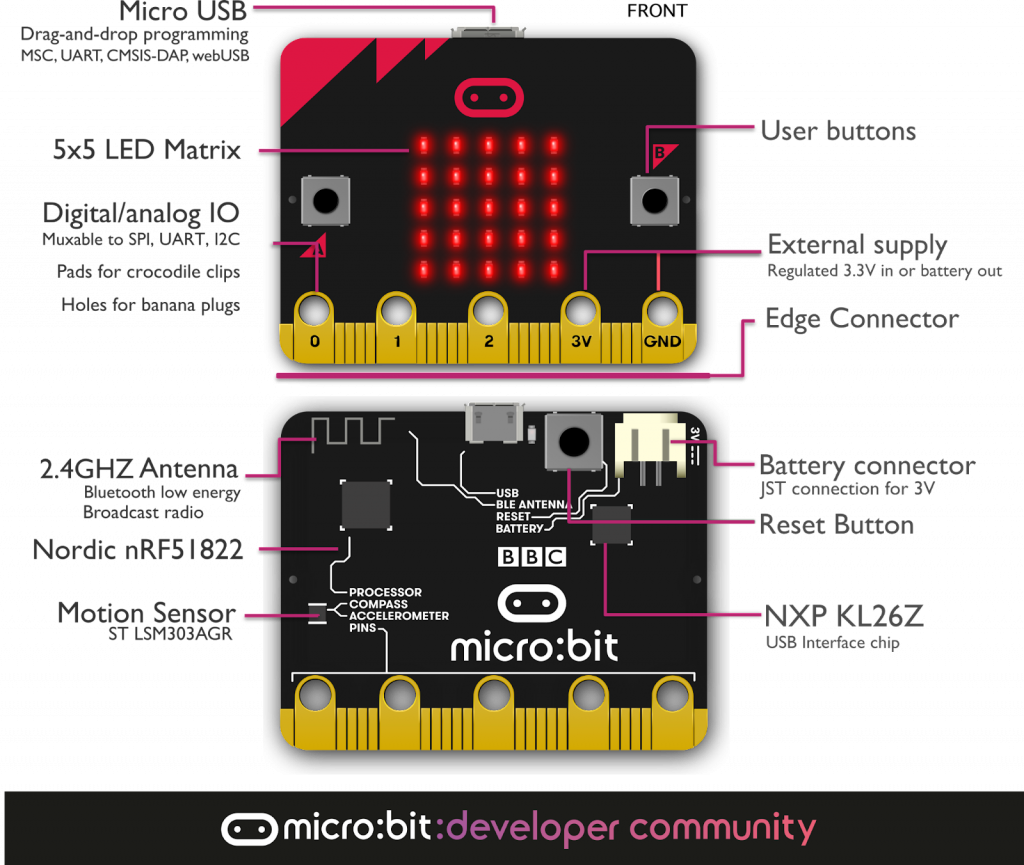 micro:bit board v1