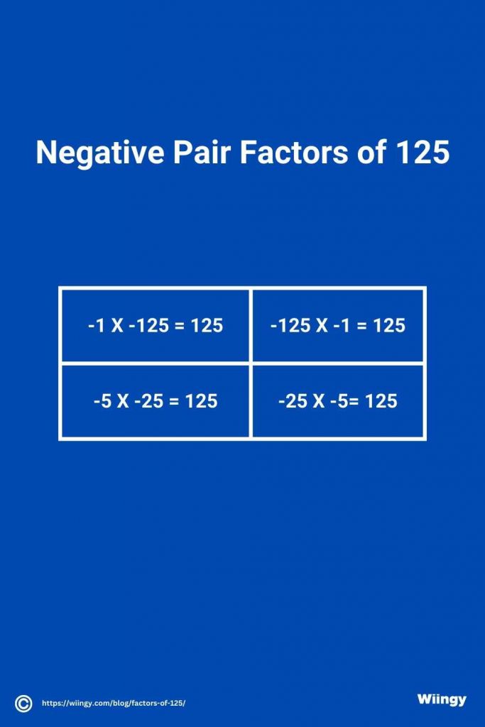 Negative Pair Factors of 125