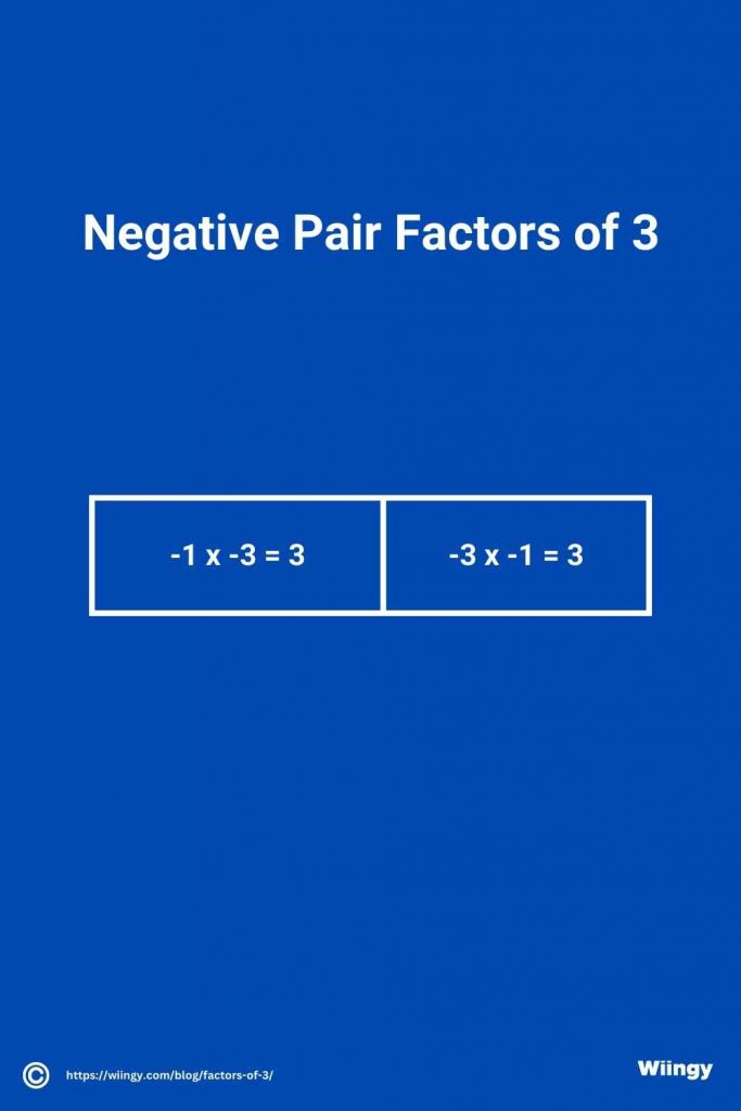 Negative Pair Factors of 3