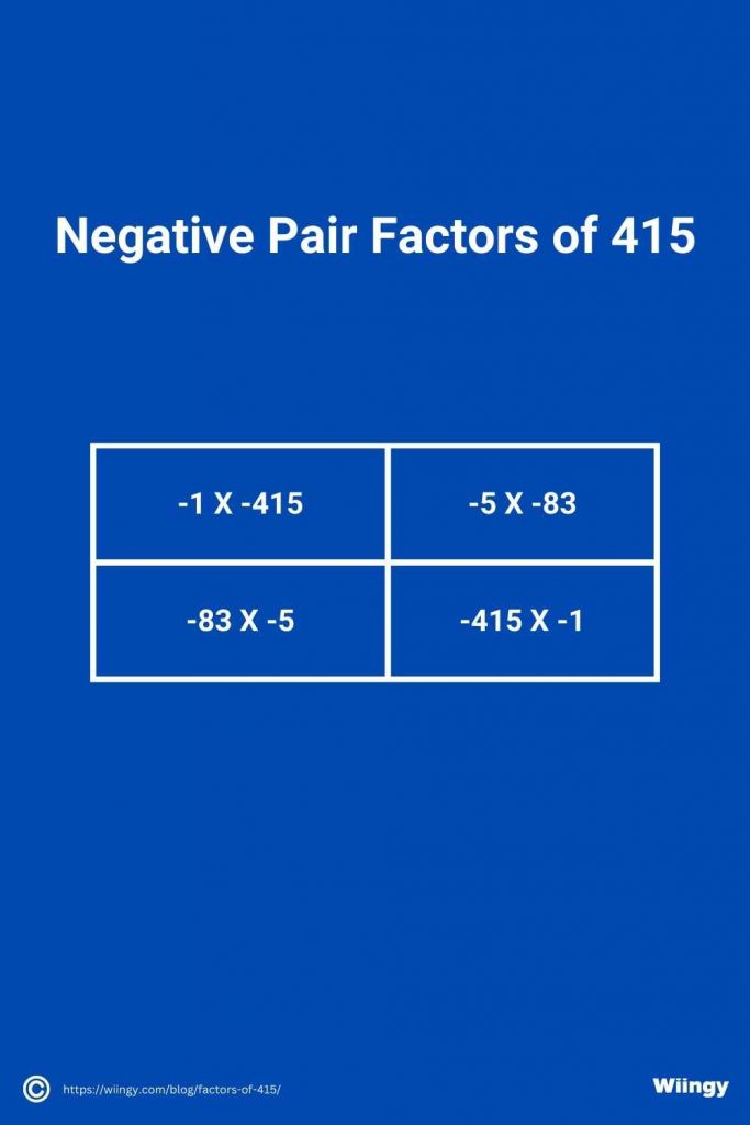 Negative Pair Factors of 415