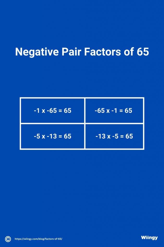 Negative Pair Factors of 65