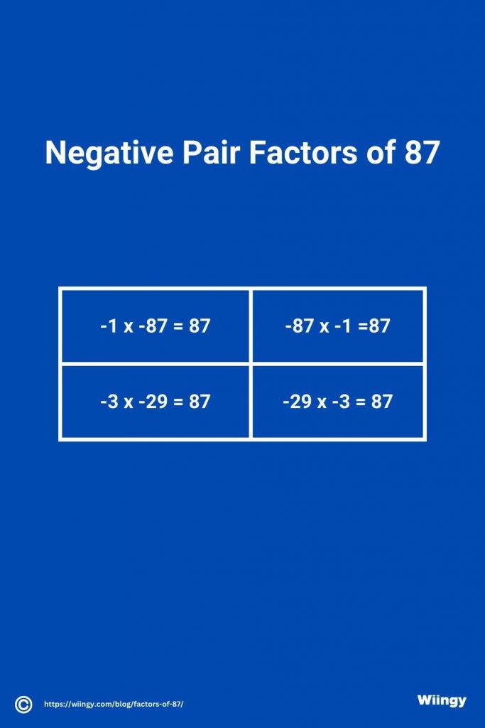 Negative Pair Factors of 87