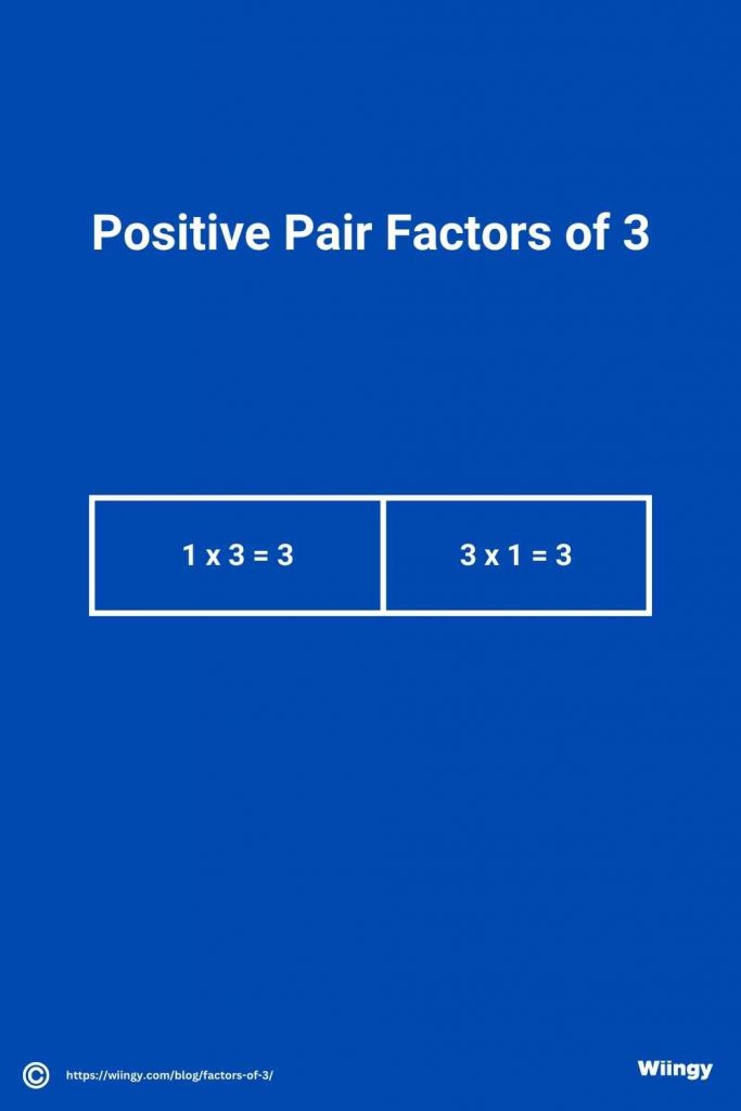 Positive Pair Factors of 3