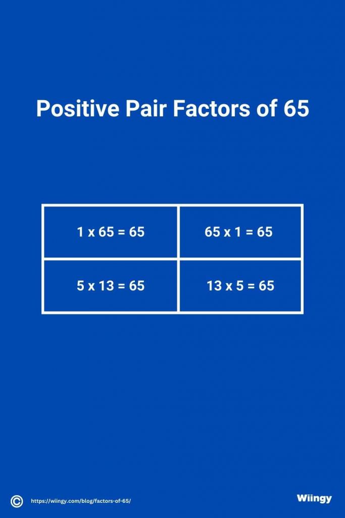 Positive Pair Factors of 65