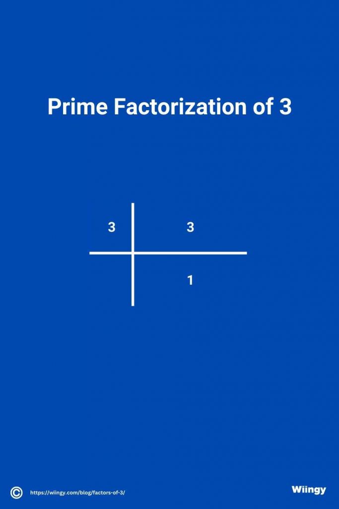 Prime Factorization of 3