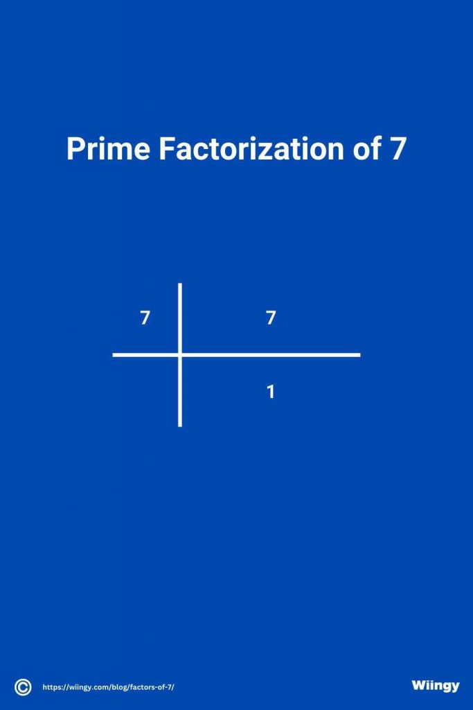Prime Factorization of 7