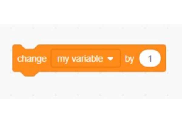 Used to change the value of the variable