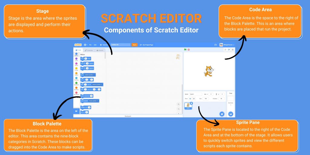 Scratch editor
